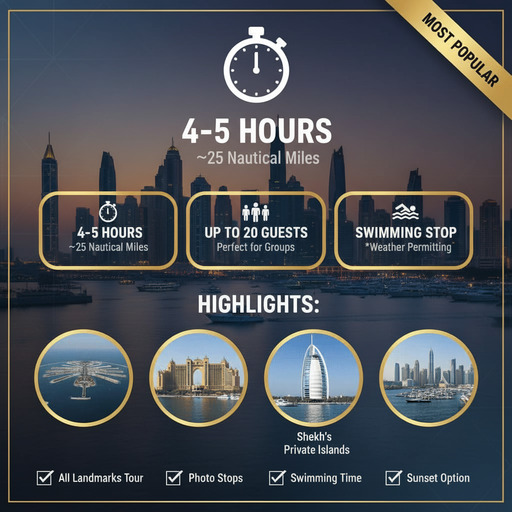 Rota de passeio de iate pelos Ícones do Dubai: experiencie os marcos icónicos do Dubai.